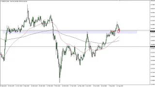 GBP/JPY Technical Analysis for September 8, 2020 by FXEmpire