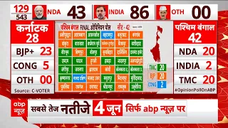 West Bengal C Voter Survey: दीदी के बंगाल में 'दादा' मोदी का मैजिक ! 42 सीटों का सर्वे | BJP | ABP