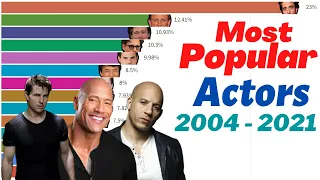 most popular actors in the world 2004 -  2021 || top 10 actors in world 2021