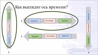 Философские концепции пространства и времени