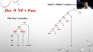 Using a tree diagram in analyzing possessive noun phrases