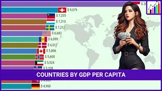 The Top 15 Richest Countries in the World by GDP Per Capita (1960 - 2022)