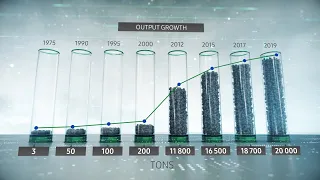 3D Infographic – Motion Graphics Company Presentation Video | Petrochemicals 3D Animation