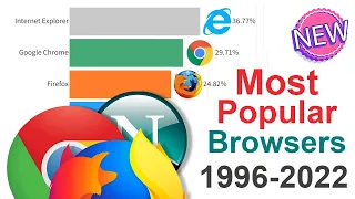 NEW! Most Popular Web Browsers 1996 - 2022