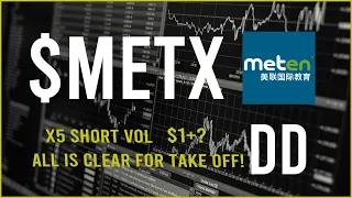 $METX Stock Due Diligence & Technical analysis  -  Price prediction (2nd update)