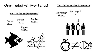 One-tailed vs Two-tailed hypothesis