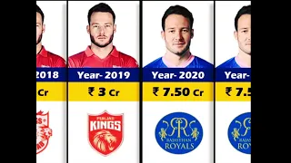 DAVID MILLER IPL SALARY 💸