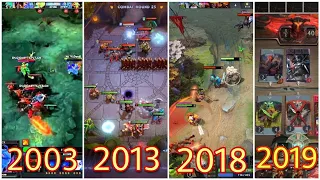 Evolution of DOTA video games [2003 - 2019]