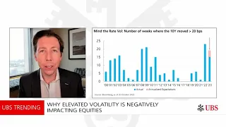 What matters most – yields or earnings? | UBS Trending
