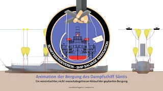 Animation der Tiefseebergung des Dampfschiff Säntis aus dem Bodensee