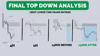 Best Top-Down Analysis & Lower Timeframe Entries | Smart Money Concepts