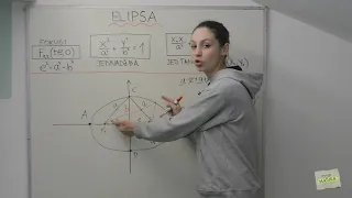Elipsa - Matematika A razina