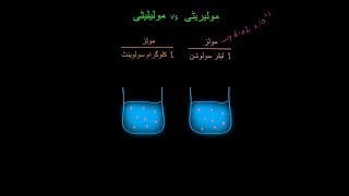 Molarity vs molality |  Lab values and concentrations  | Health and Medicine |  Khan Academy Urdu