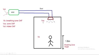 Vent.  Calculations for Multiple Zone Recirculating Systems