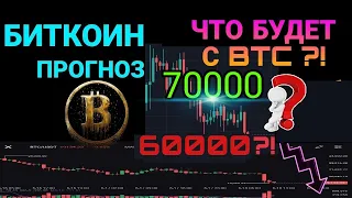 Биткоин прогноз. Что будет с BTC ? Когда ждать роста ?