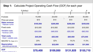 (12 of 14) Ch.10 - 1st example of capital budgeting: standard case