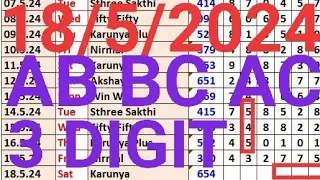 Kerala lottery guessing 18.05.2024 Karunya 654