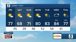 Dry conditions continue: Nikki-Dee Ray's morning forecast for Friday, October 7, 2022