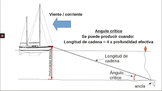 La longitud de la cadena