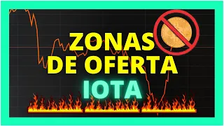 Hay VENTAS ACUMULADAS entre $0.9 y 1 dólar en IOTA