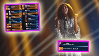 every "12 points go to AUSTRALIA" in junior eurovision final