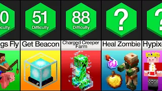 Comparison: Most Difficult Things on Minecraft
