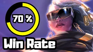 How Senna ADCs Get 70% Win Rates