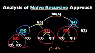 Dynamic Programming Tutorial with Fibonacci Sequence