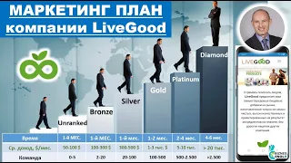 LiveGood - Маркетинг план компании LiveGood - Николай Лобанов