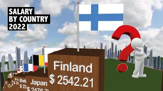 Comparison: Average SALARY by country | highest paying salary country in the world 2022 | Data Chart