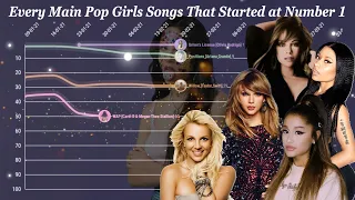 Every Main Pop Girls Songs That Debuted at n°1