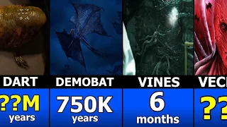 Comparison: How Quickly Could ─── Destroy the world?