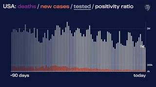 JHU’s Daily COVID-19 Data in Motion: Mar. 10, 2021