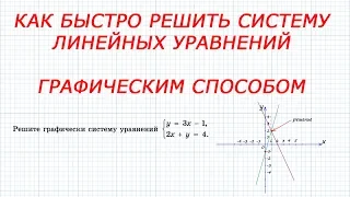 Решение системы линейных уравнений графическим способом. 7 класс