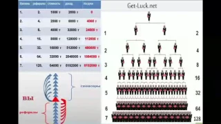 Get luck. Заработок в интернете