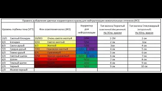 Правило одиннадцати или как правильно использовать корректоры