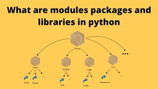 python video series for beginners video 9: what are modules packages and libraries in python