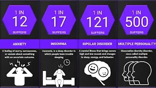 Probability Comparison: Mental Disorder| Ranking Show