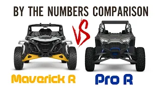 By The Numbers Comparison: Maverick R vs Pro R