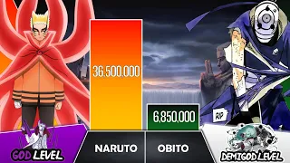 NARUTO VS OBITO Power Levels I Naruto / Boruto Power Scale I Anime Senpai Scale