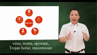 Malware: virus, worm, Trojan horse, spyware, & ransomware