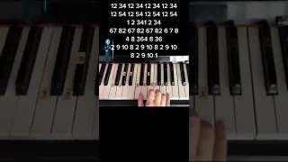 GAME OF THRONES THEME PIANO TUTORIAL