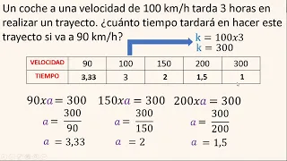 CÓMO LLENAR UNA TABLA CON MAGNITUDES INVERSAMENTE PROPORCIONALES