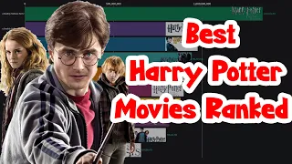 Best Harry Potter Movies Ranked 2001 - 2022 | highest grossing harry potter movies