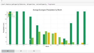 geemap new feature - Creating interactive charts from ee.FeatureCollection by feature/property