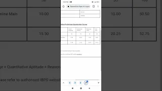 My Ibps po pre scorecard 2021 with 64 attempts🙏🏻