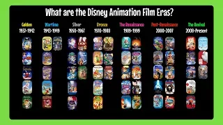 Disney Animation Film Eras Explained