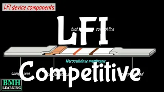 Competitive Lateral Flow Assay | Lateral Flow Immunoassay | immunochromatography Assay |