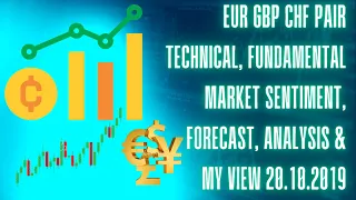 EUR GBP CHF Pair Technical, Fundamental Market Sentiment, Forecast, Analysis & My View 20.10.2019