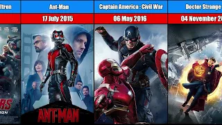 List Of MCU Phase 1 To Phase 5 All Movie by Release Date 2008-2026